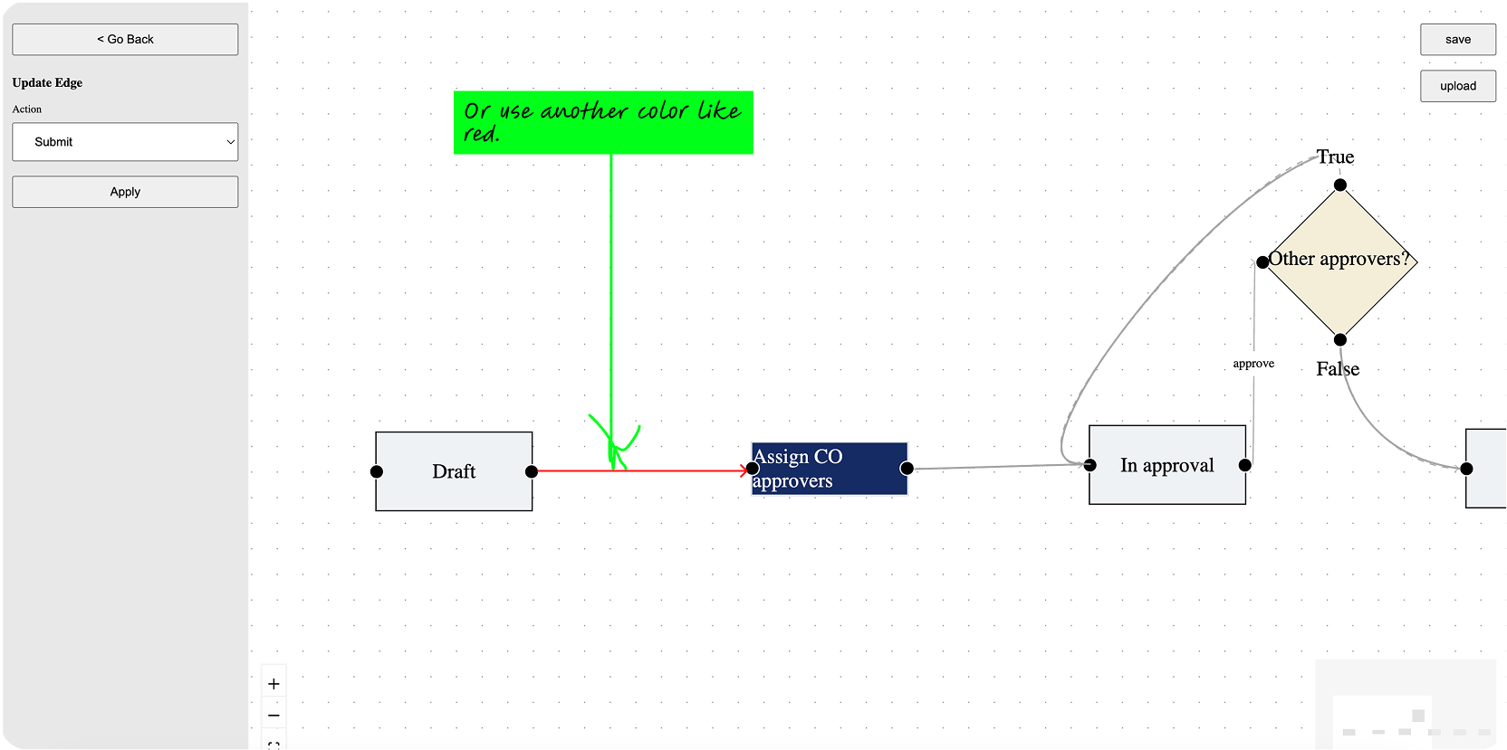 Testing notes about start and end nodes, hit areas, and save behaviour